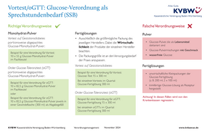 Vorschaubild zum Schaubild Glucose-Verordnung als Sprechstundenbedarf